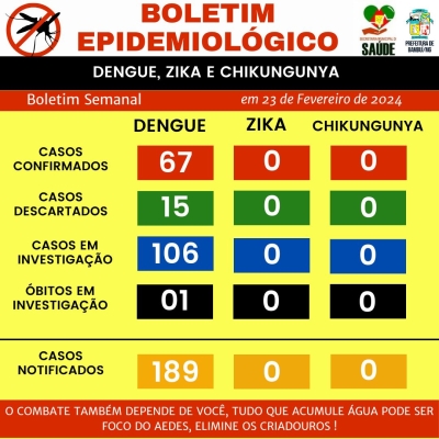 Boletim epidemiológico: Dengue, Chinkungunya, Zica